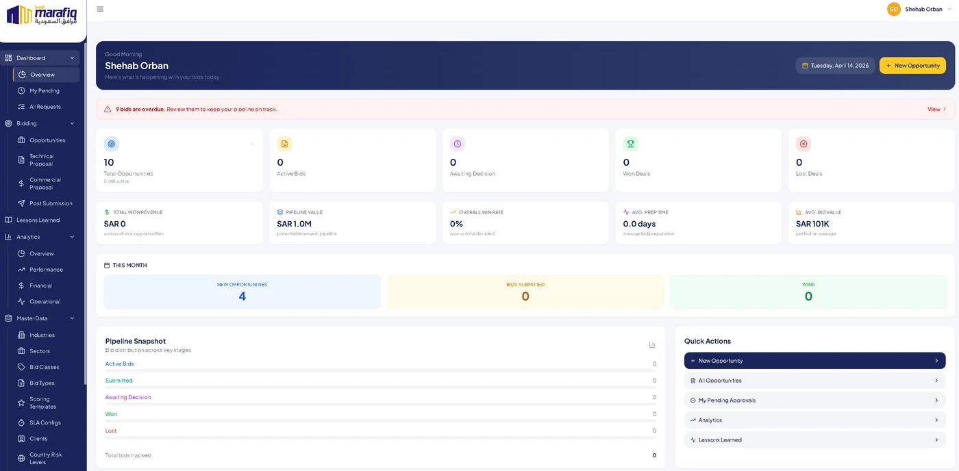 Intelligent Bidding System preview
